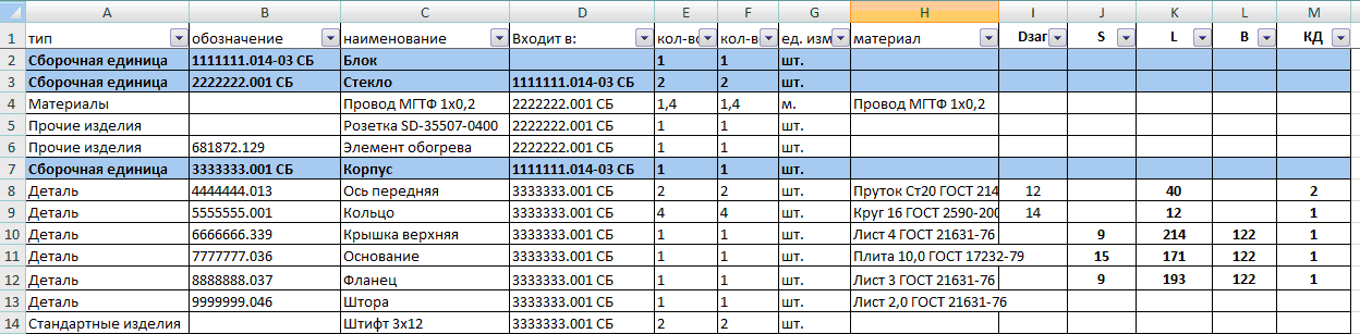 Excel-файл со структурой изделия для загрузки в ТехноПро